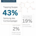 Wissenschaftliche Studie über EFT